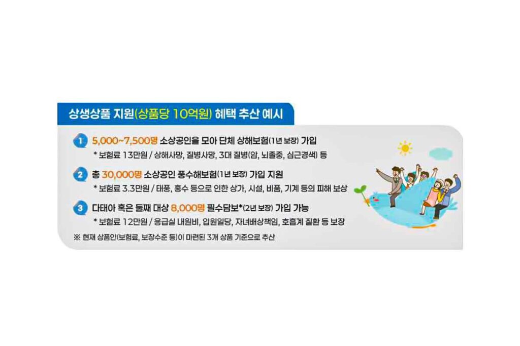 보험료-무료-소상공인-다자녀-정부-보험사-지원사업-복지-2