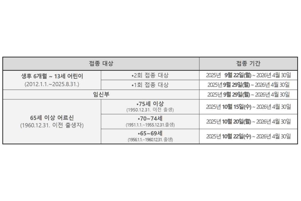 정부-예방접종-무료-영유아-임산부-노인-백신-2
