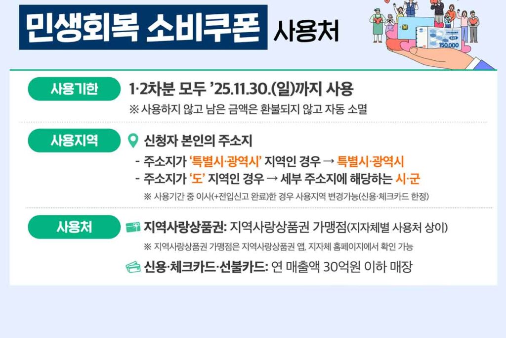 민생회복-소비쿠폰-정부-2