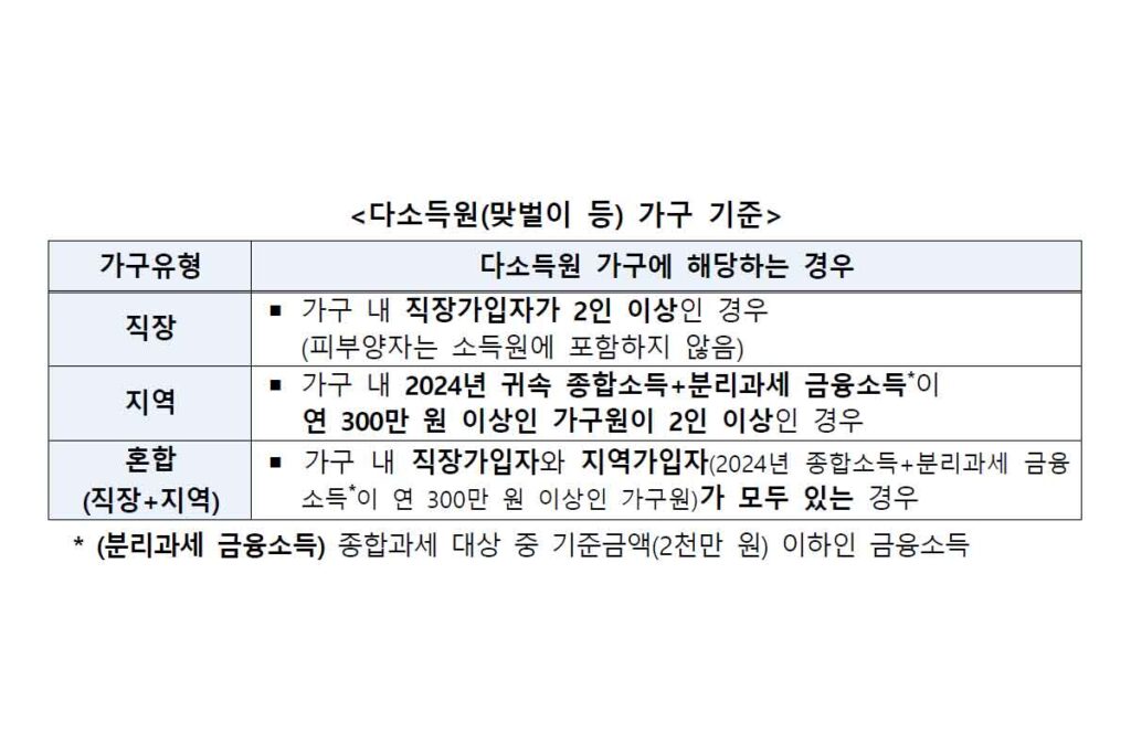 민생회복-소비쿠폰-정부-3