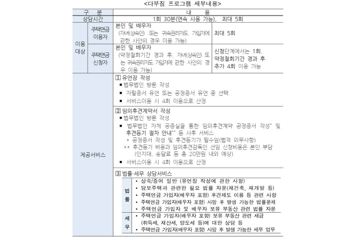 상속세-주택연금-변호사-무료상담-1